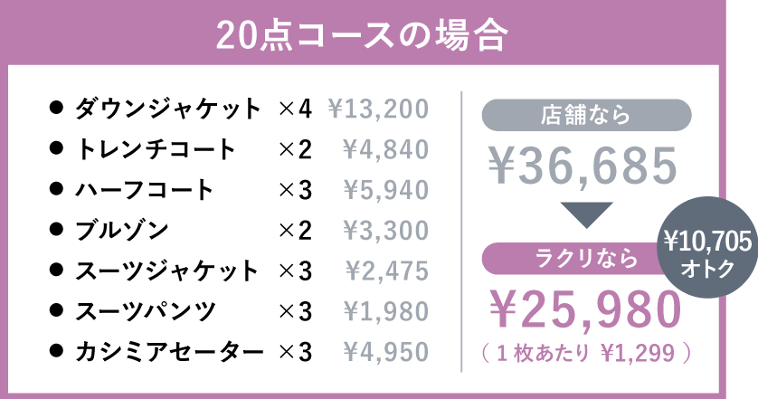 宅配 保管クリーニング ラクリのご利用料金 お得な10点コースパック